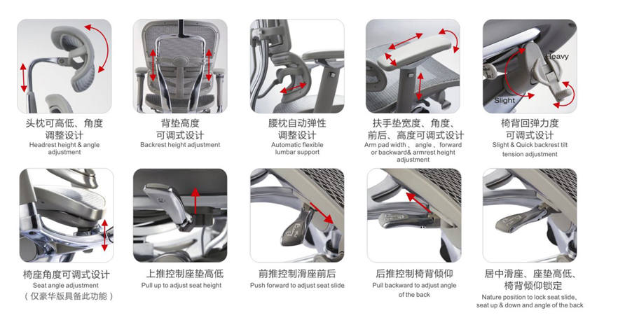 南京金豪+办公椅功能介绍，南京金豪+电脑椅功能介绍