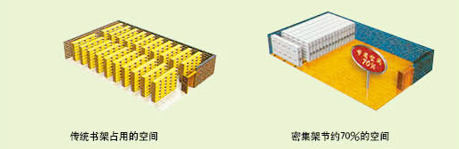 南京密集架节省空间,南京密集档案柜更省空间