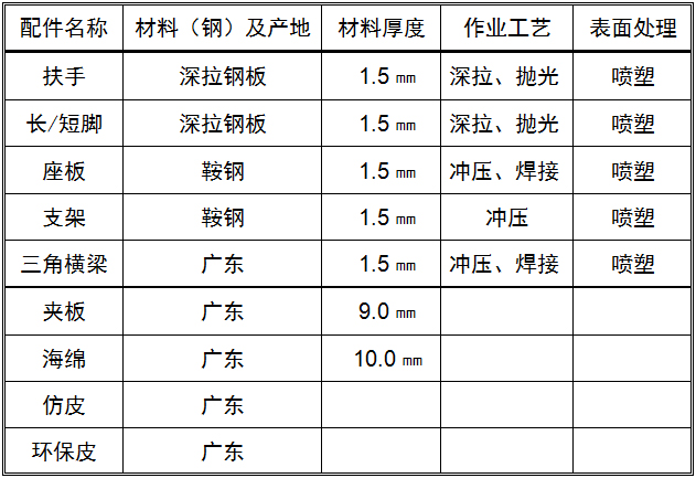 焦点南京排椅材质工艺，南京等候排椅，南京机场椅材质说明